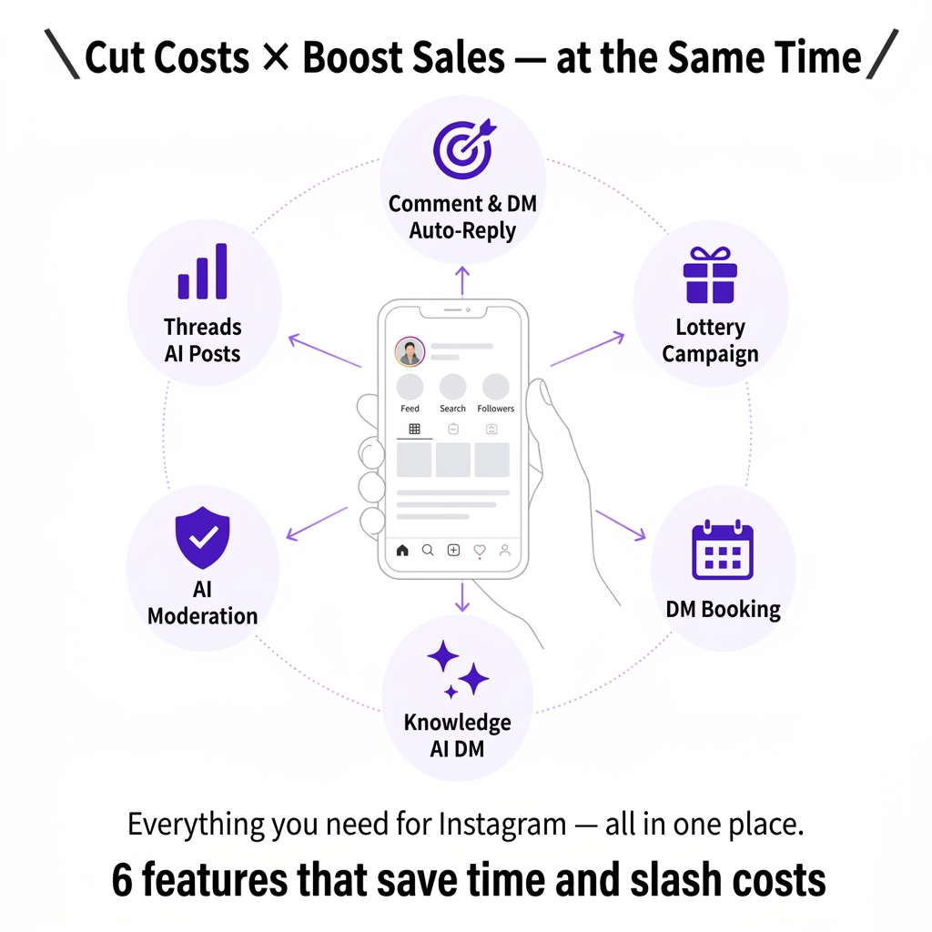 How AutoDM works - Automate Instagram comment responses