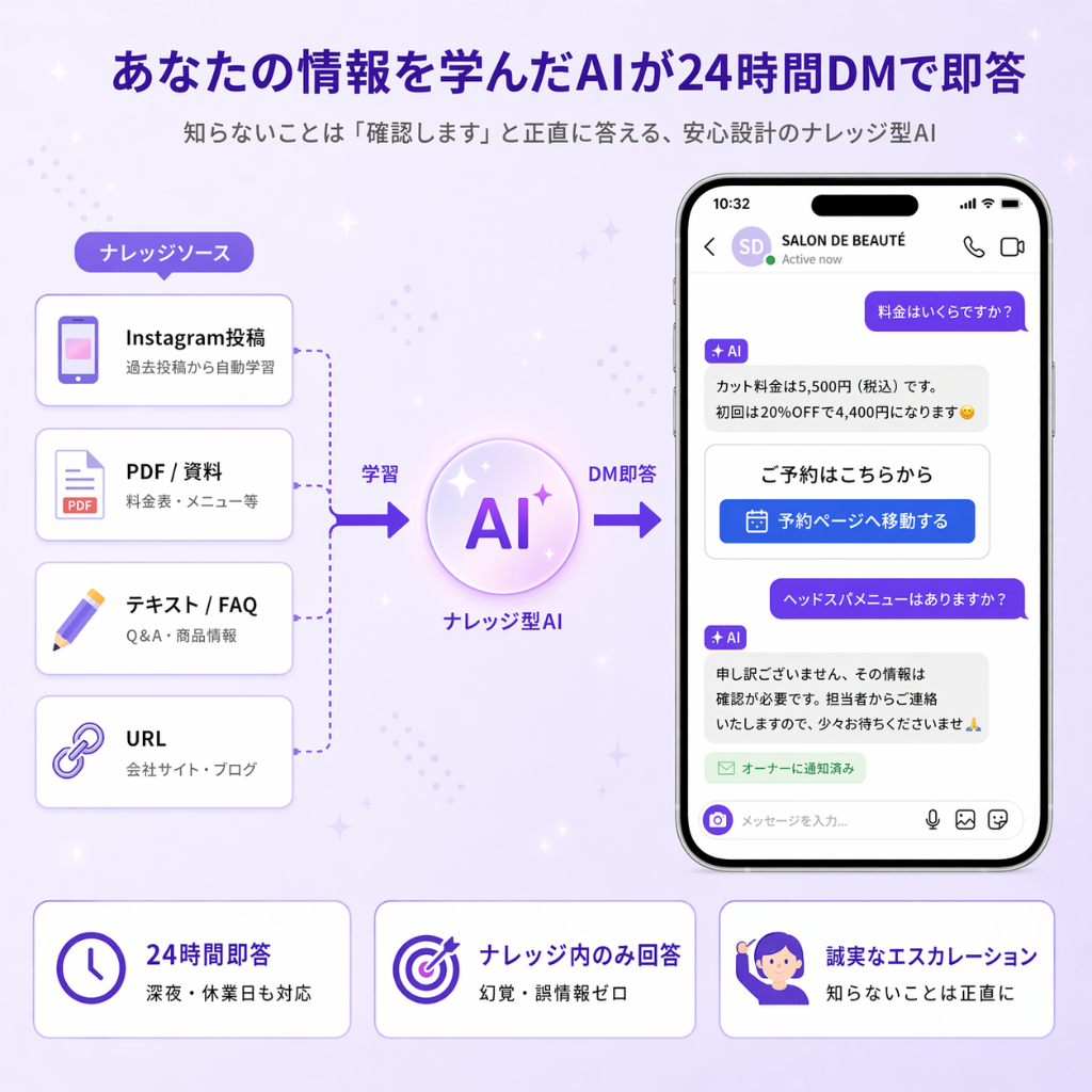 ナレッジ型AI DM