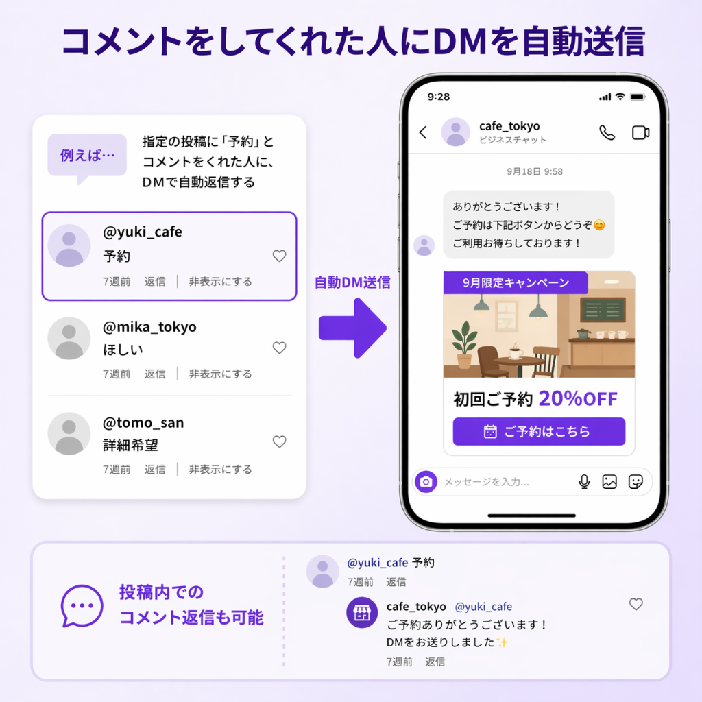 コメント&DM自動応答