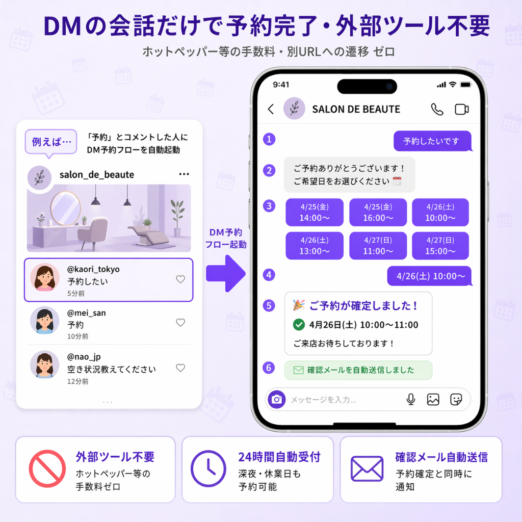 DM予約