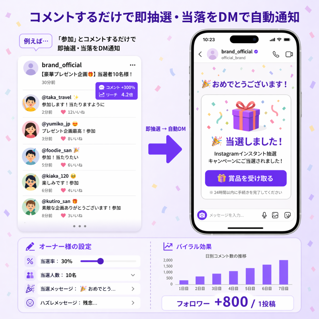 抽選キャンペーン