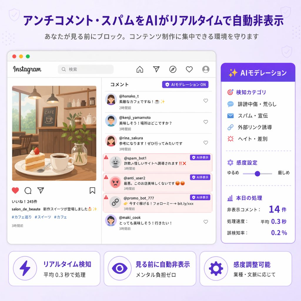 AIモデレーション